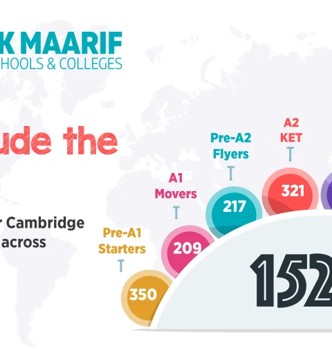 Pak-Turk Maarif International Sets New Records in Cambridge English Assessments for 2024