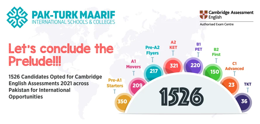 Pak-Turk Maarif International Sets New Records in Cambridge English Assessments for 2024